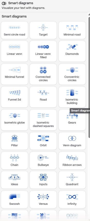 Gamma Smart Diagrams