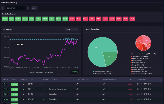 TradeUI MoneyLine