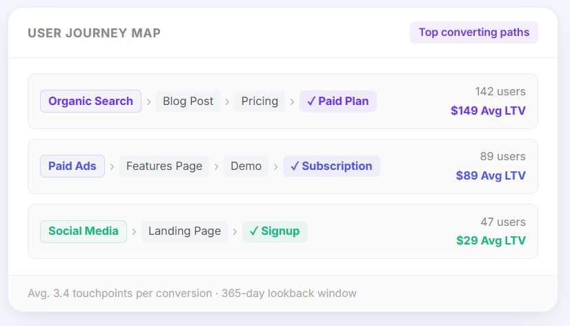 Usermaven customer journey tracking
