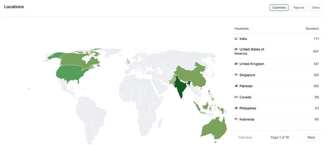Flowpoint real-time audience analytics view