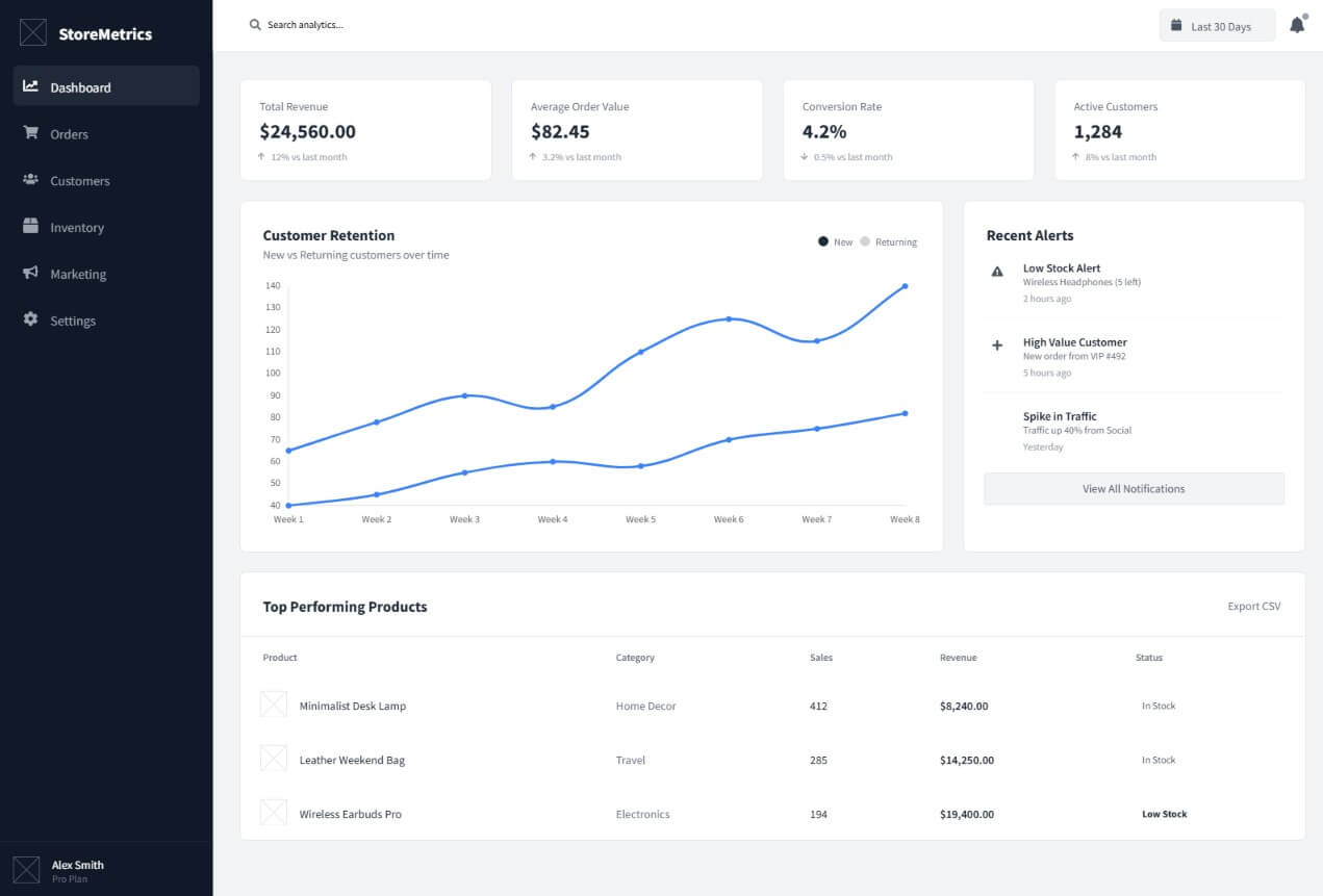 MockFlow SaaS dashboard sample