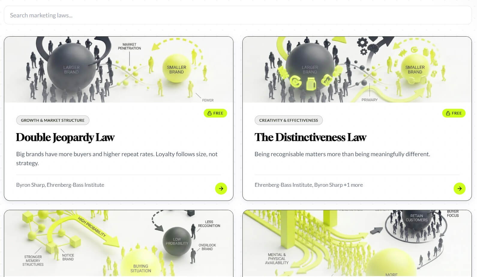 Selfstorming marketing law library