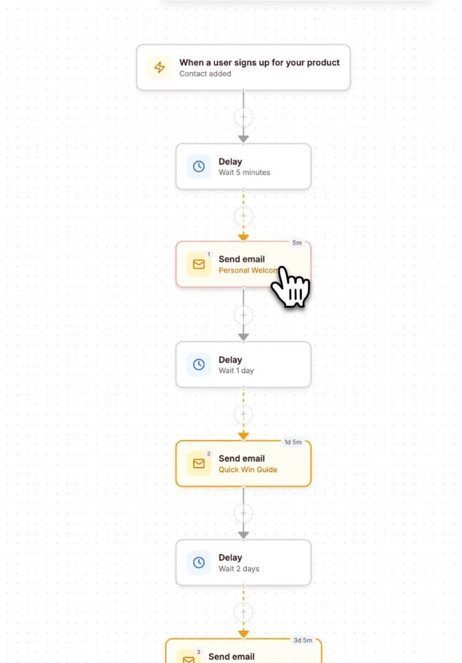 Sequenzy email sequence workflow
