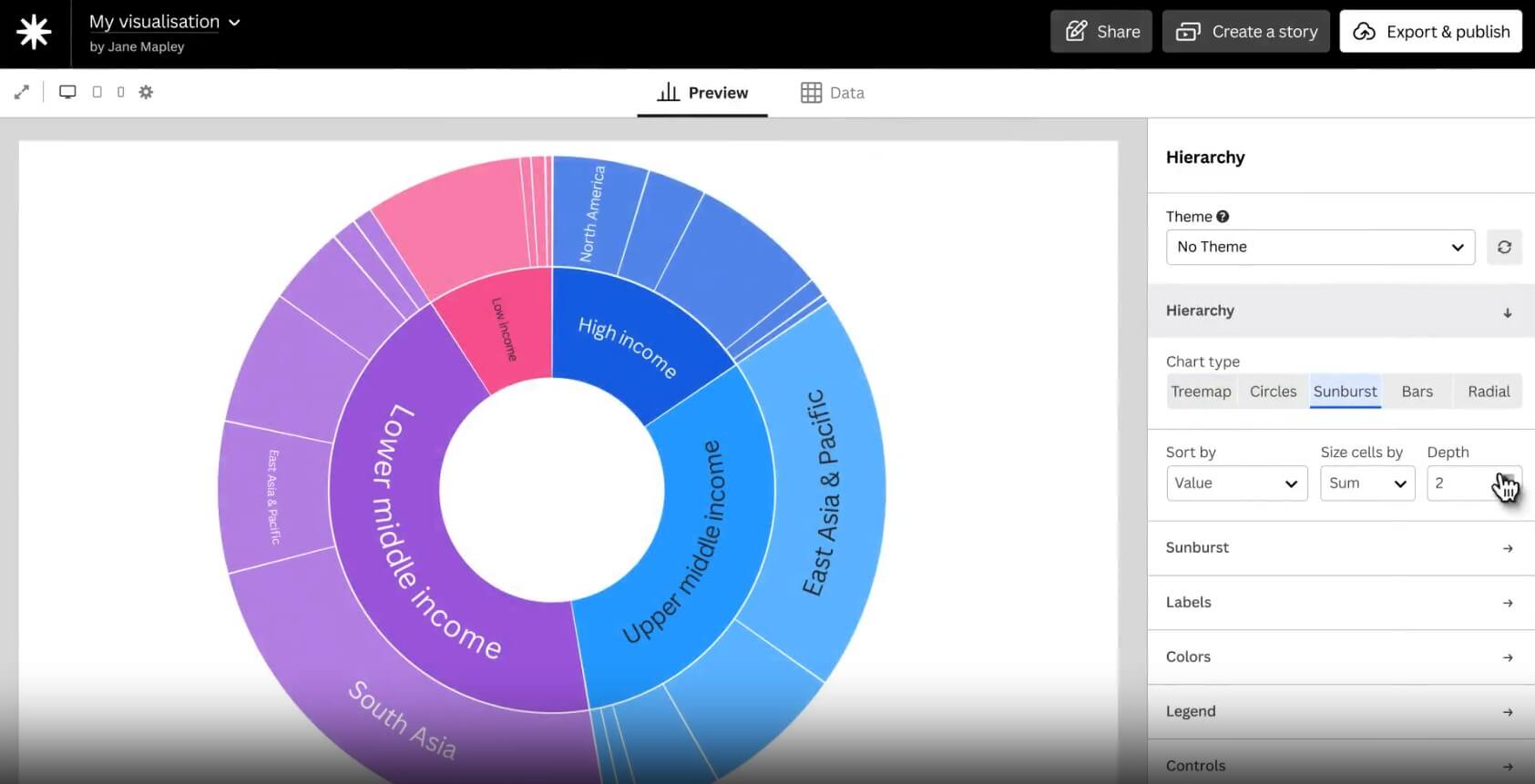 Flourish visualization