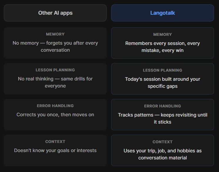 LangoTalk comparison with other AI apps