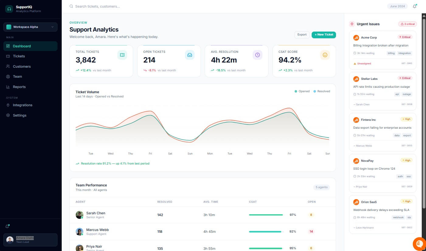 Polymet prompt 1 light dashboard result