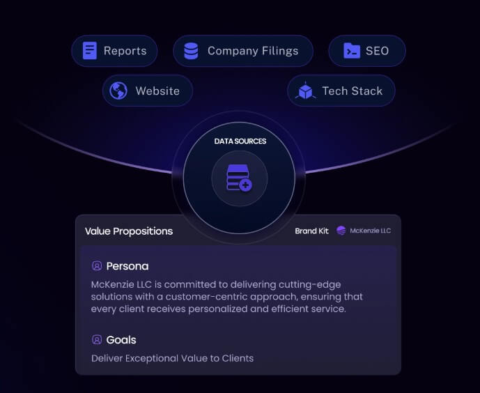 Klenty account research for sales outreach