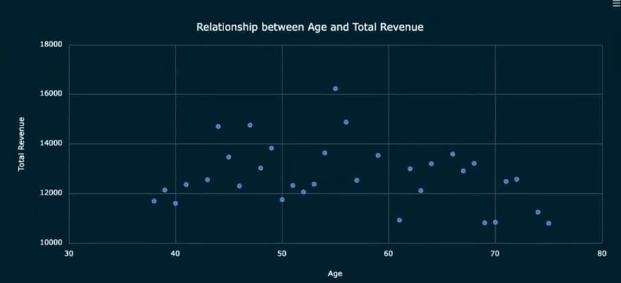 Kater AI Visualization and Insights