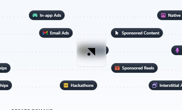 Promoted create demand services