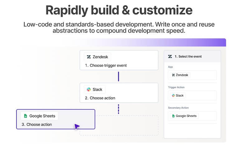 PixieBrix Build and Customize Low-Code Tools