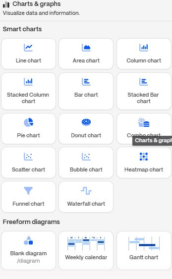 Gamma Charts and Graphs