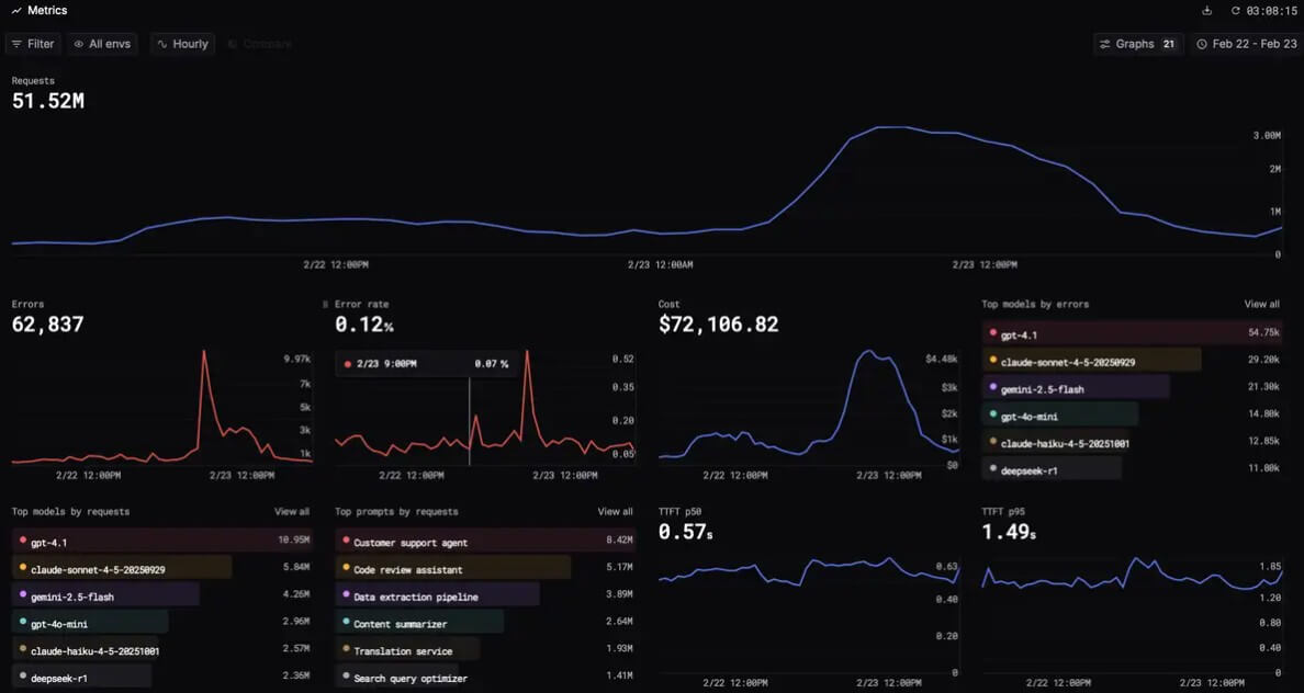 Respan AI monitor