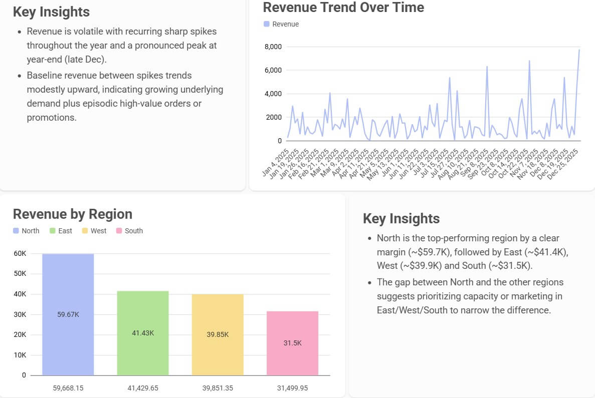 Bricks KPI dashboard output
