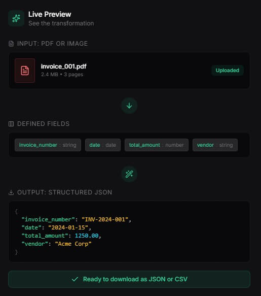 PDF Parser Document to Data