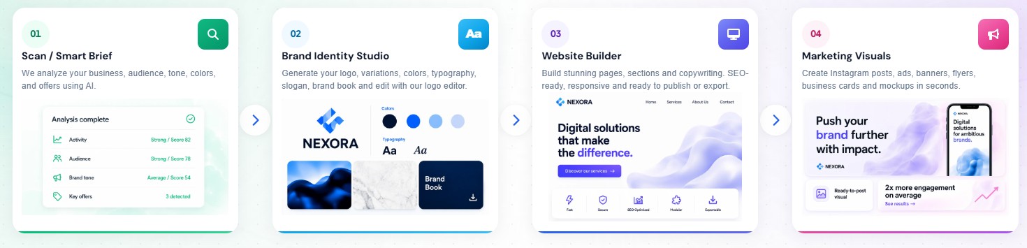 Brandolia tools workflow