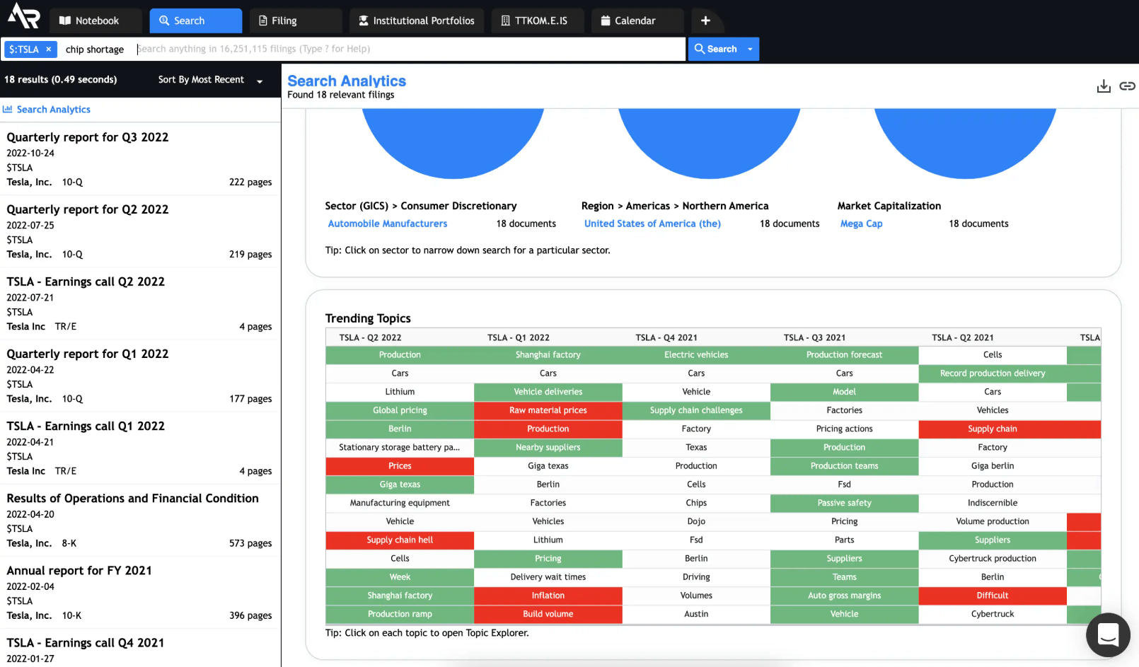 Alpha Research Analytics and Insights