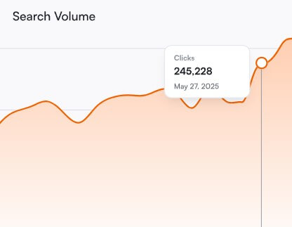 Opinly keyword tracking dashboard