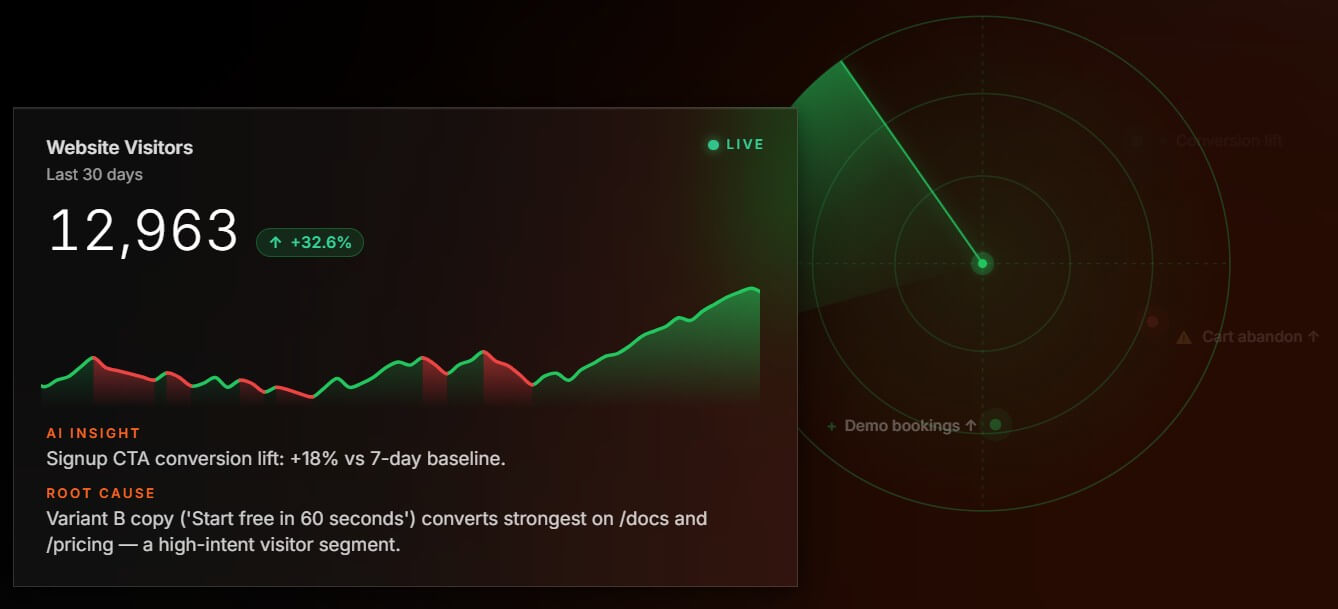 Athenic AI monitoring