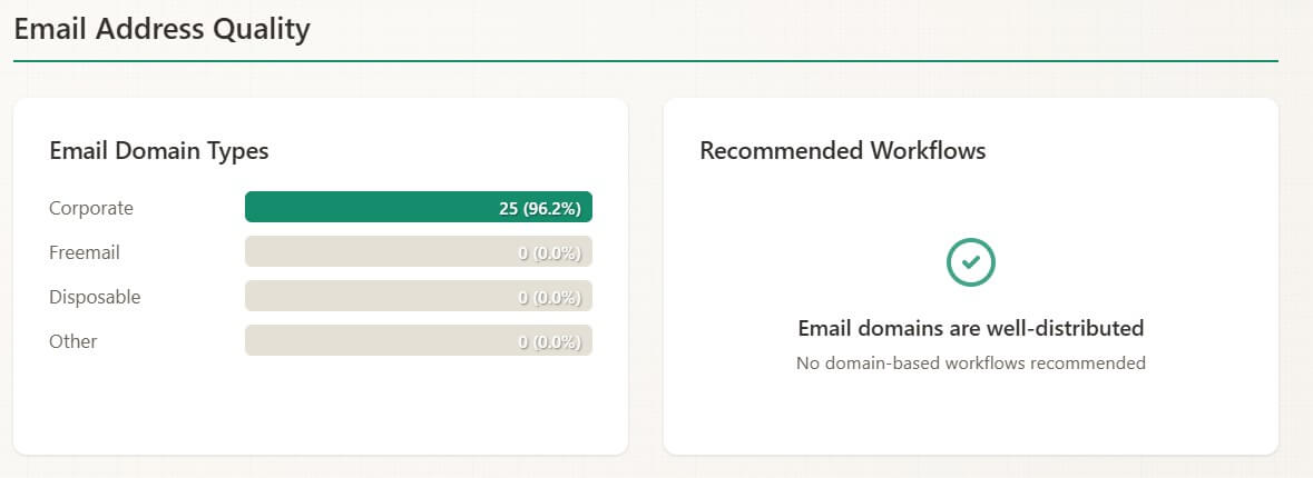 Engagico sample result 2