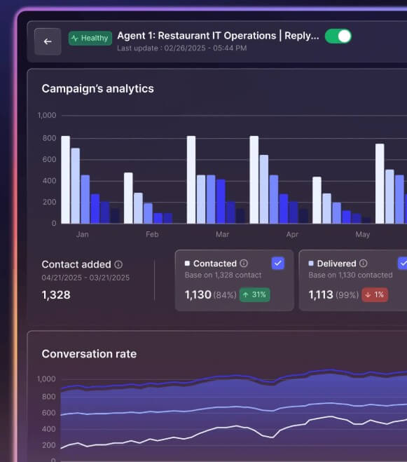 B2B Rocket analytics and insights dashboard