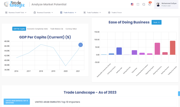Trade Foresight Trade Analytics