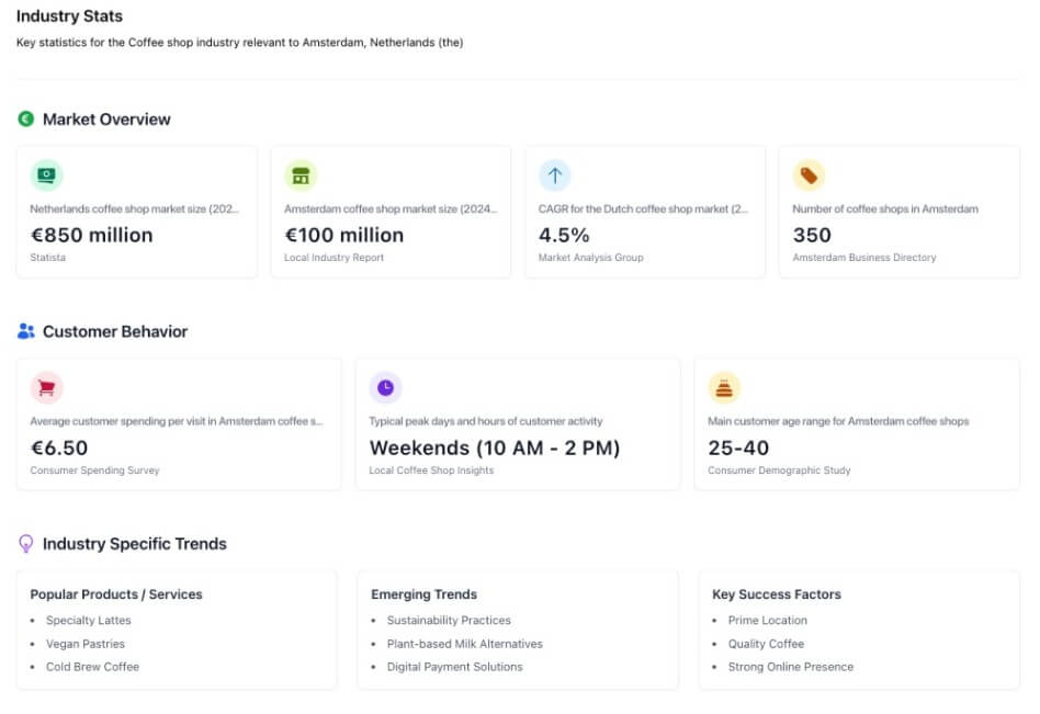 BizPlanner.ai Industry Stats