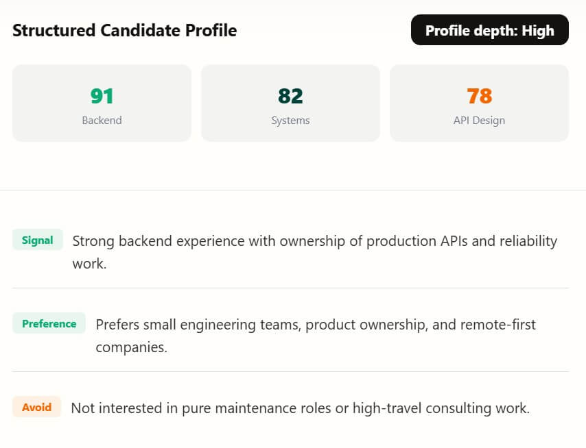 PREPIN structured candidate profile with skills signals preferences and avoid notes