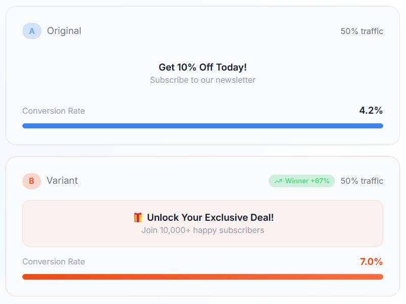 Poper AI A/B testing