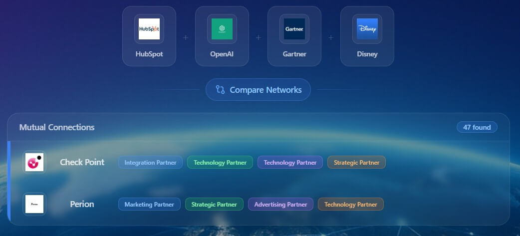 Venturefy company relationship network map