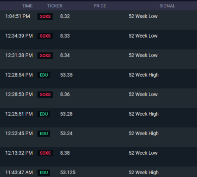 TradeUI Real-Time Signals