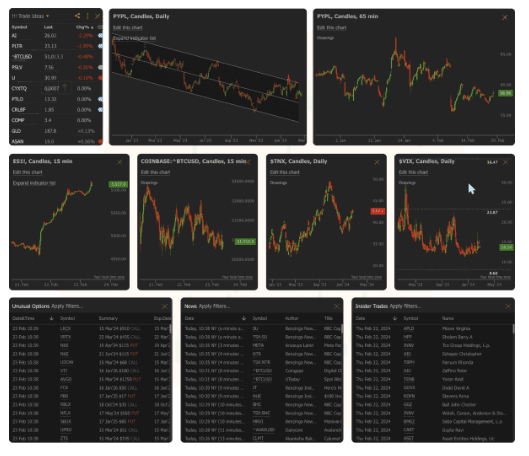 TrendSpider Analyze Data