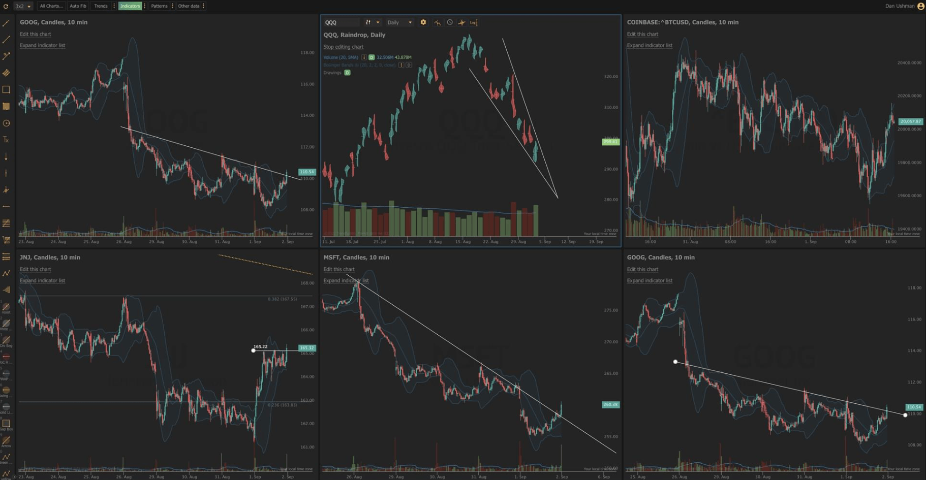 TrendSpider Deploy Alerts and Bots