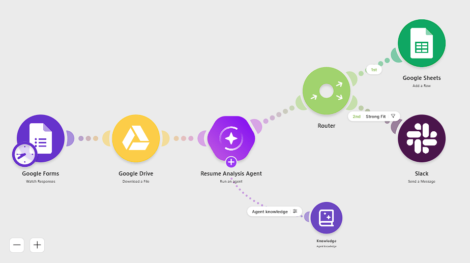 Make resume analysis AI agent workflow