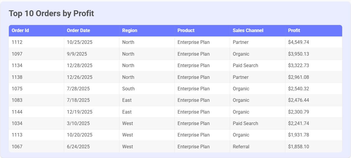 Bricks final dashboard output