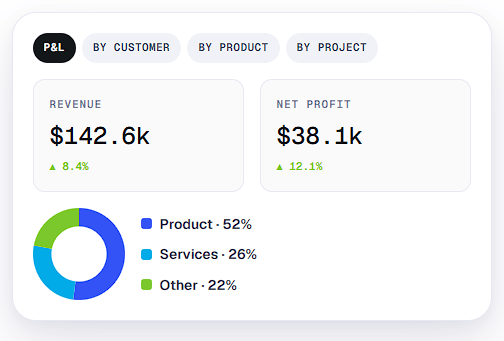 Nuvio Financial Dashboards