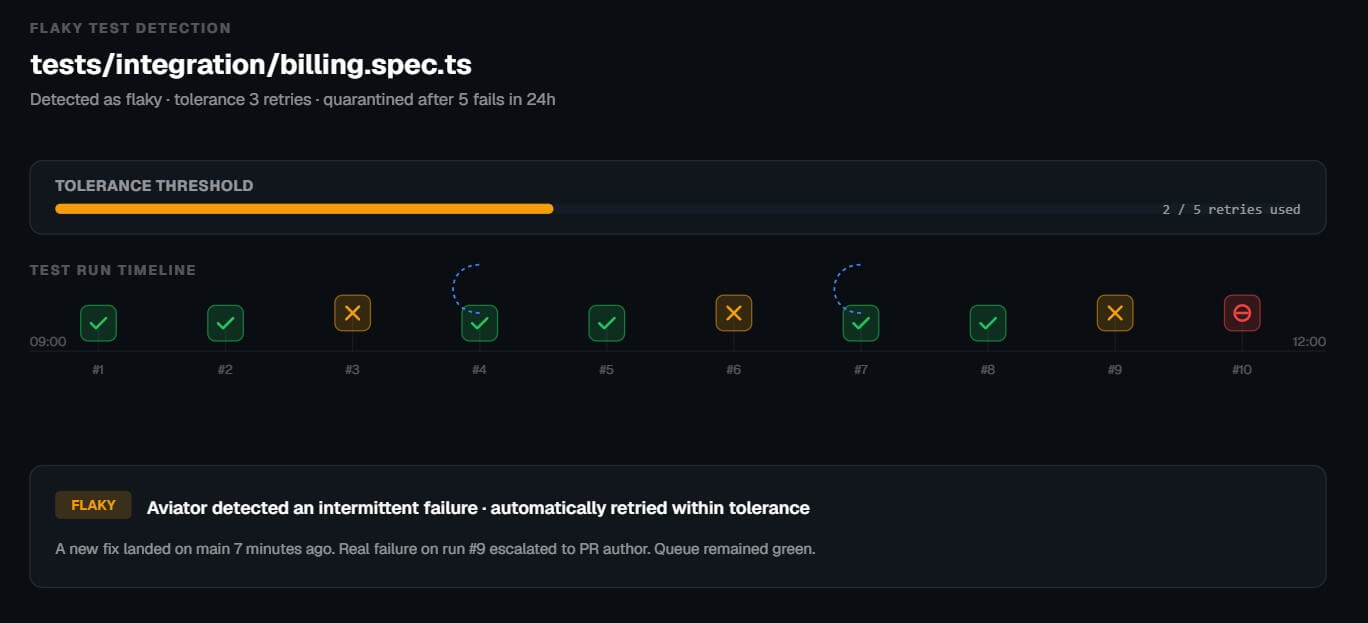 Aviator test resilience