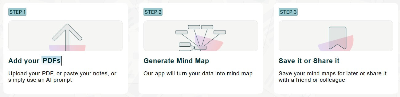 Map This workflow steps