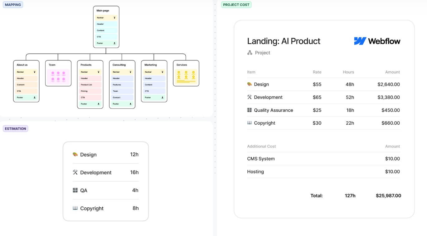 Flowmapp cost estimation