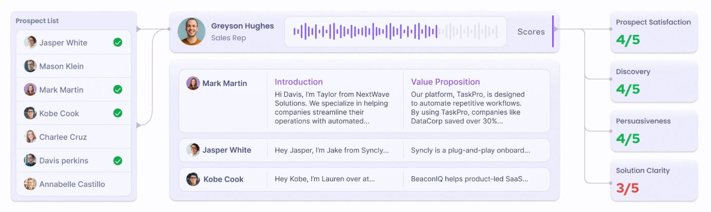 Klenty email rating and AI cadence scoring
