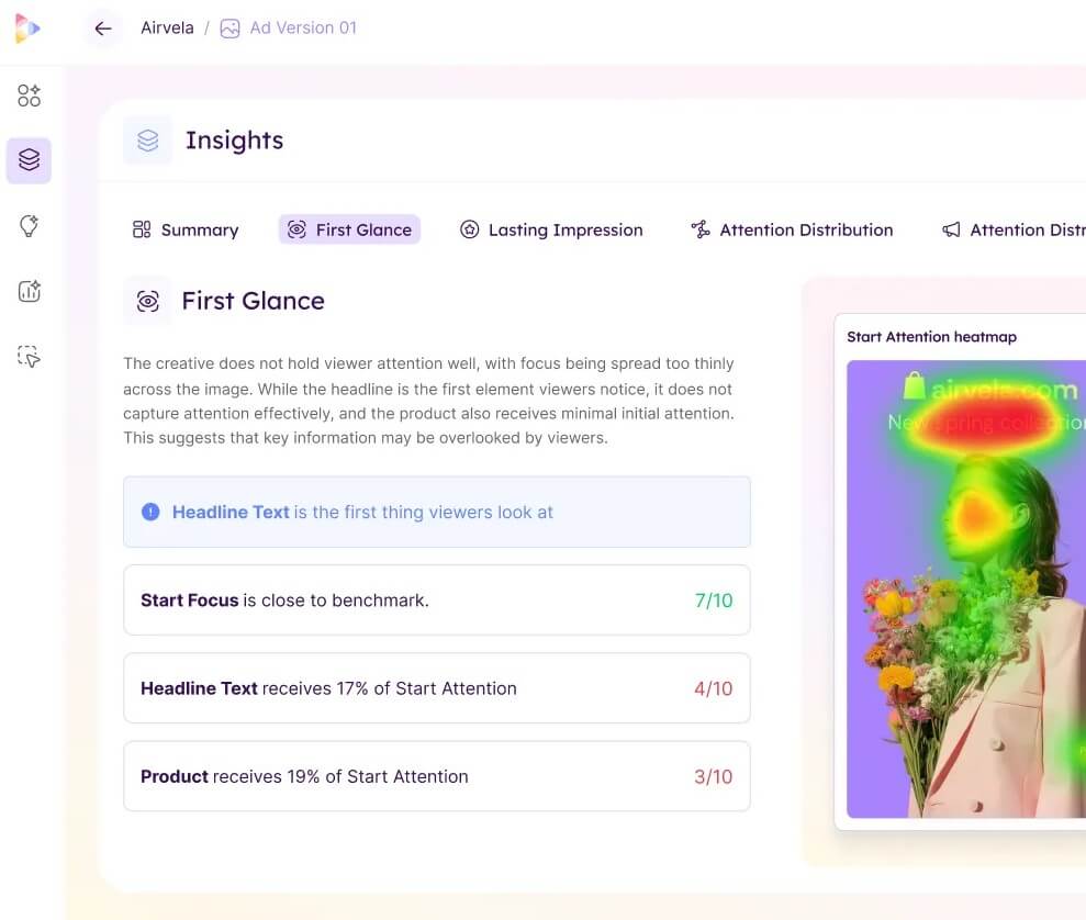 Neurons AI insights panel with first glance heatmap and attention scores