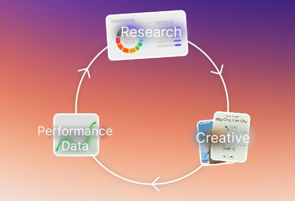 Creatify ad optimization