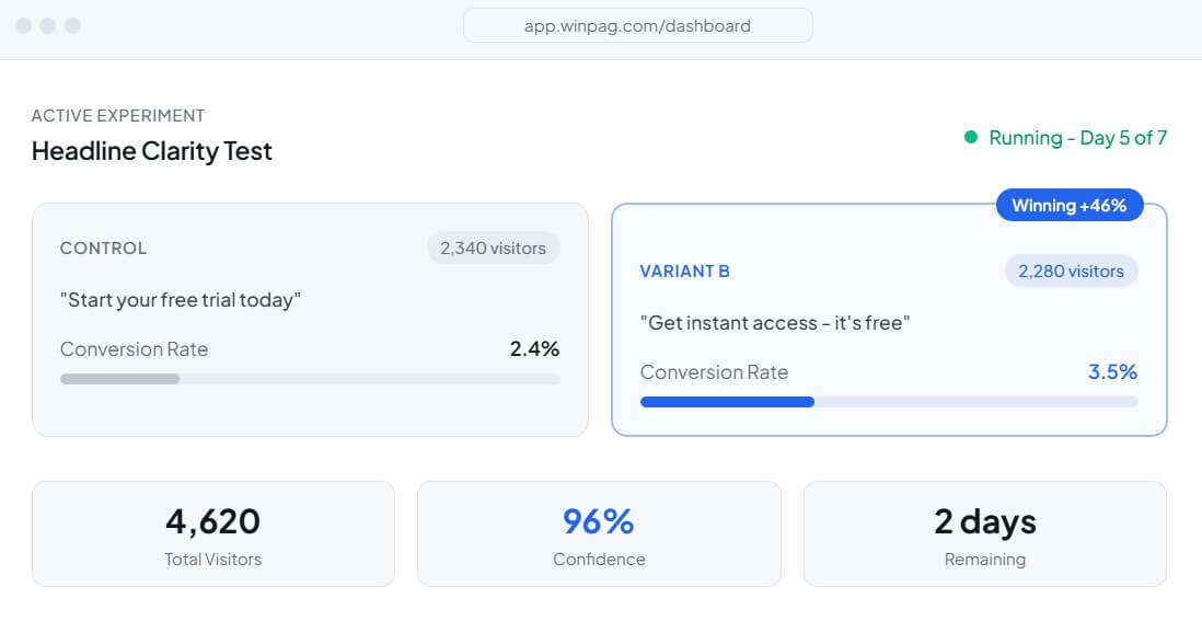 Winpag active experiment dashboard