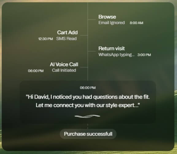 Markopolo AI cart abandonment recovery