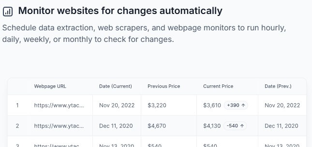 Browse AI Monitor Websites