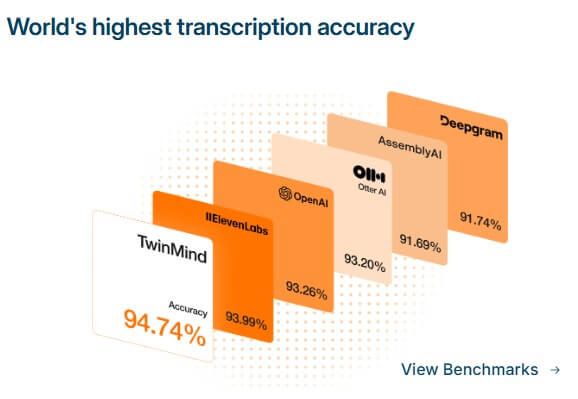 TwinMind transcription accuracy