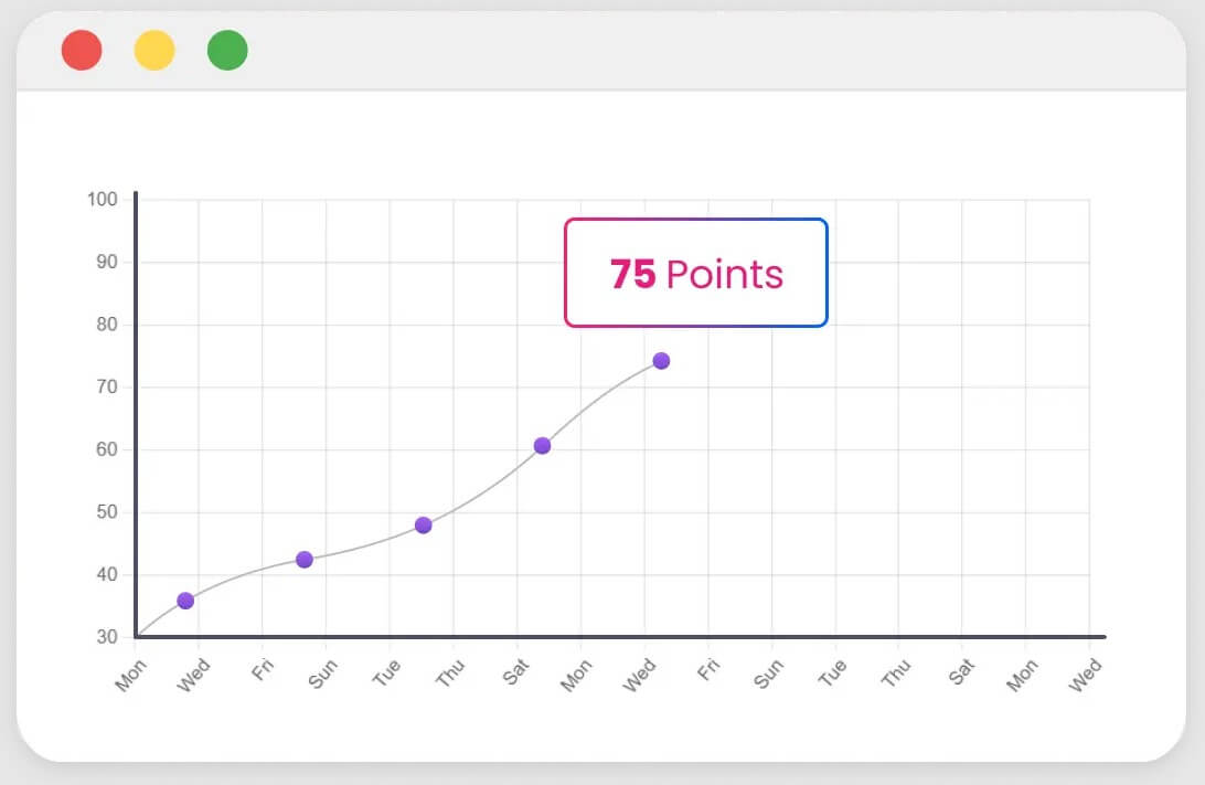 Vocalo progress tracking chart with 75 points