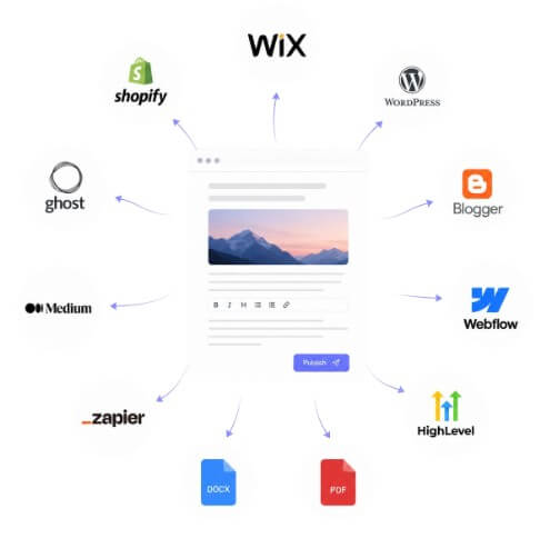 Video To Blog publish in one click