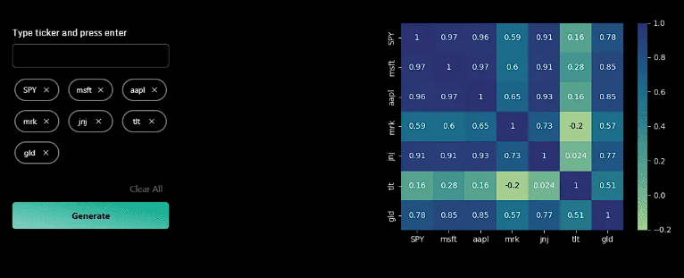 Gorilla Terminal risk analysis showing a correlation matrix for selected investments