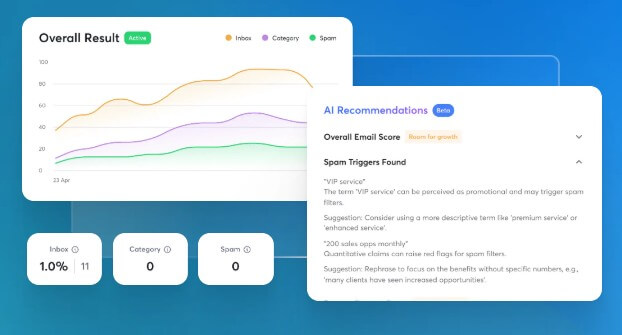 Instantly analytics dashboard with campaign delivery and reply metrics