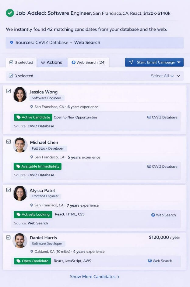 CVViZ source candidates